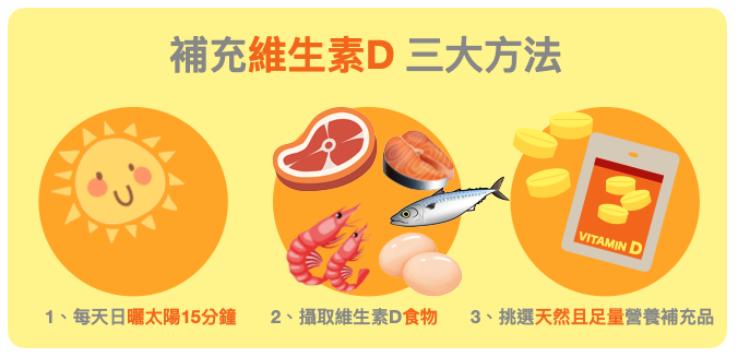 vitamin d and sarcopenia